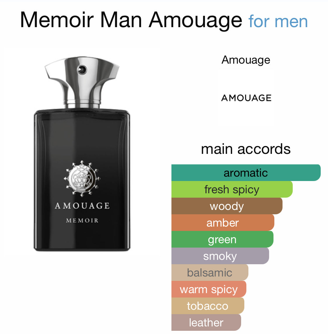 Amouage - Memoir (M)