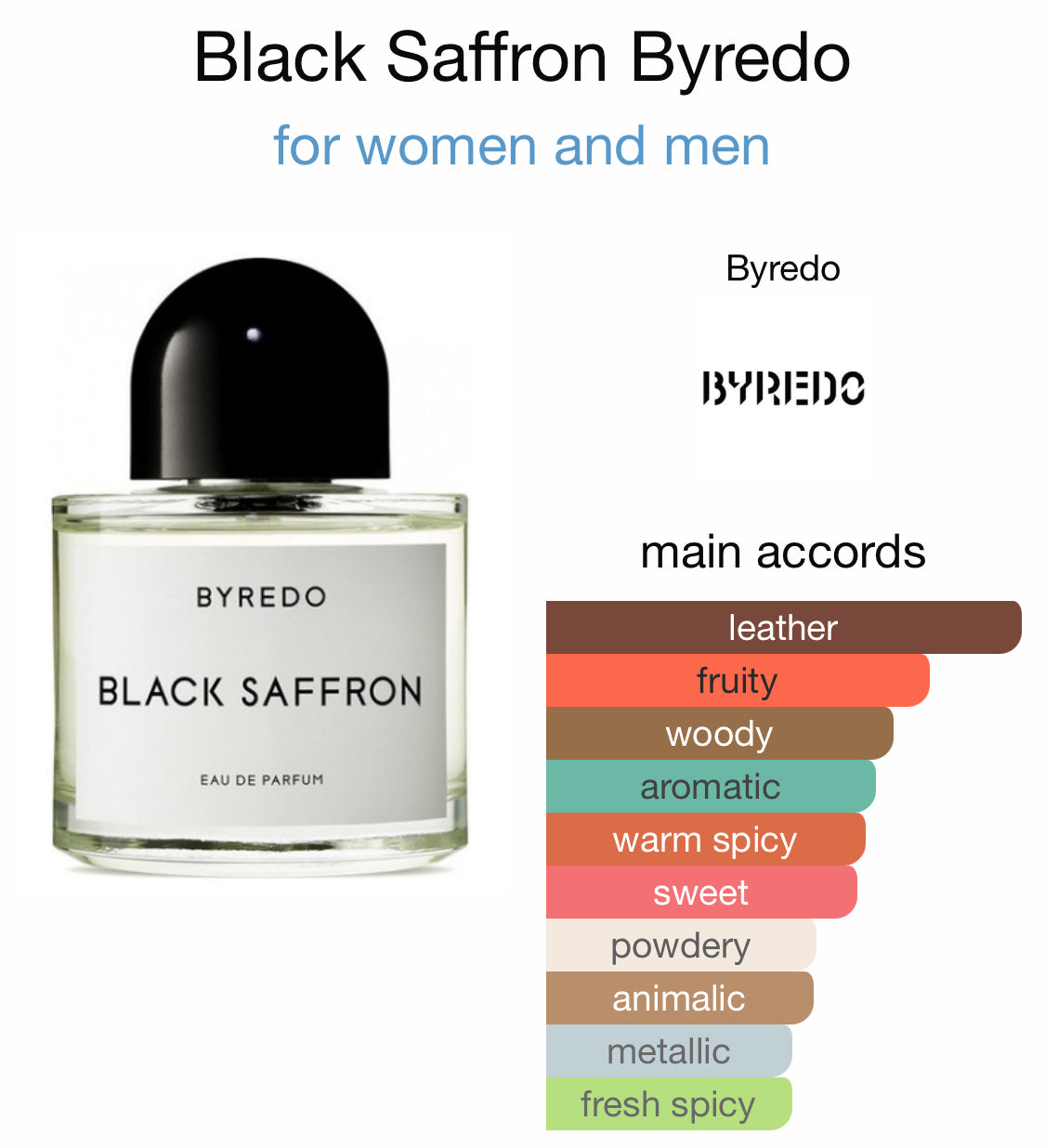 Byredo - Black Saffron