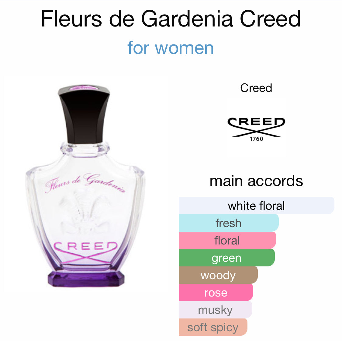 Creed - Fluers de Gardenia (TESTER)