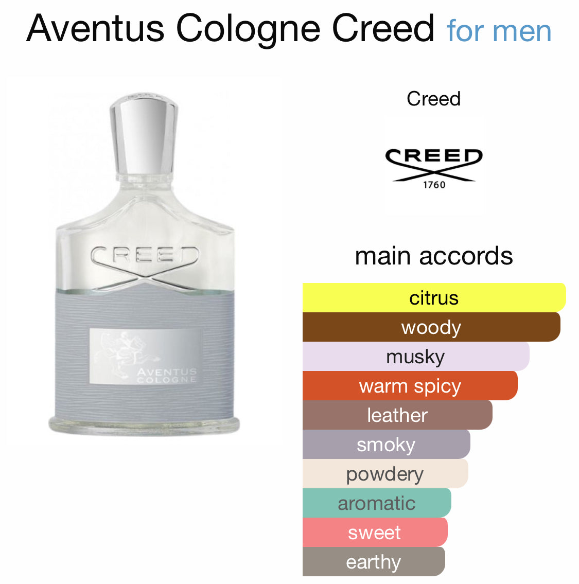 Creed - Aventus Cologne