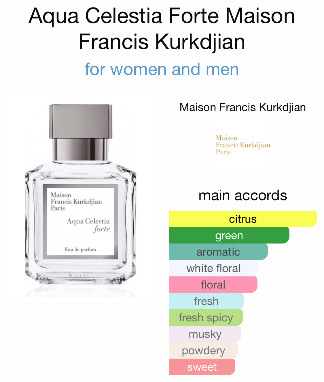 Maison Francis Kurkdjian - Aqua Celestia Forte