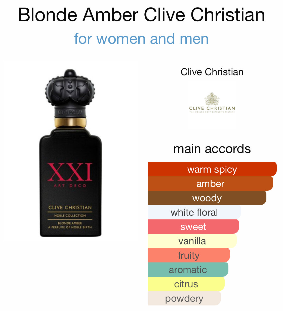 Clive Christian - Blonde Amber