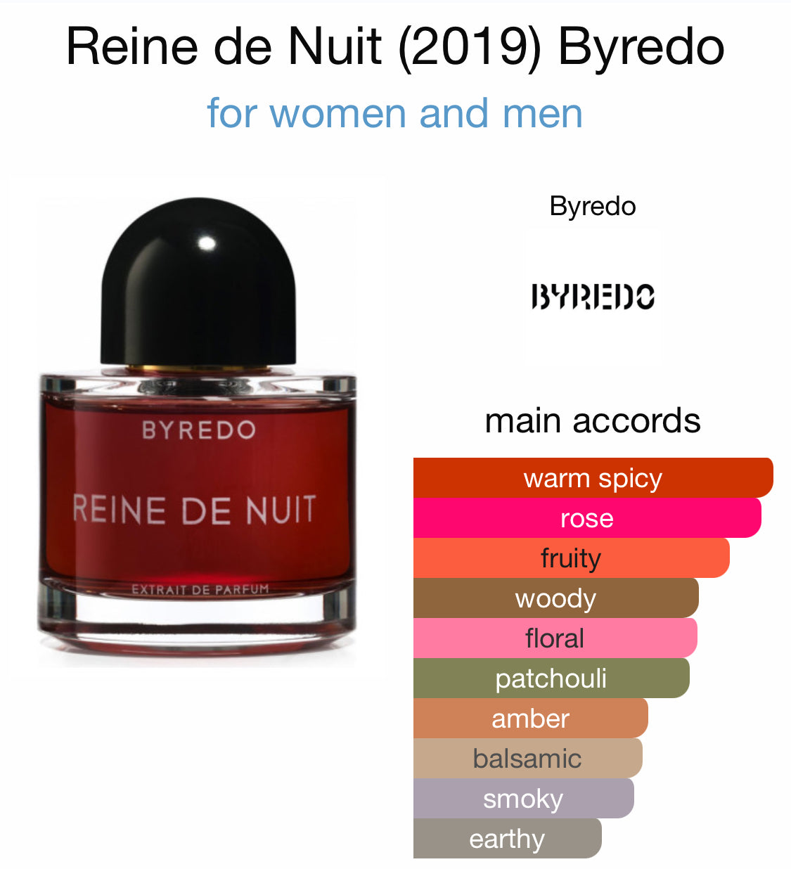 Byredo - Reine de Nuit