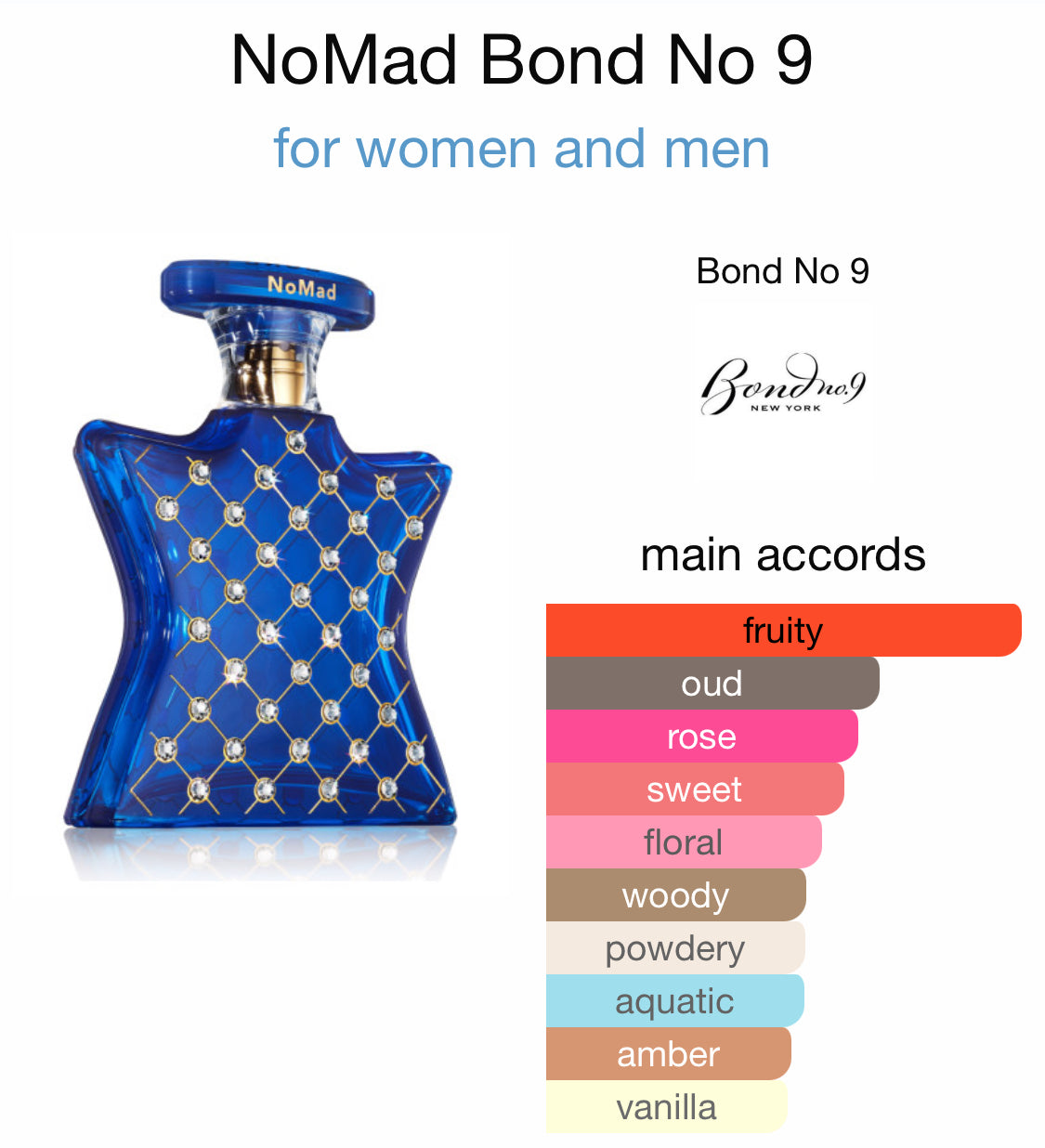 Bond No. 9 - Nomad