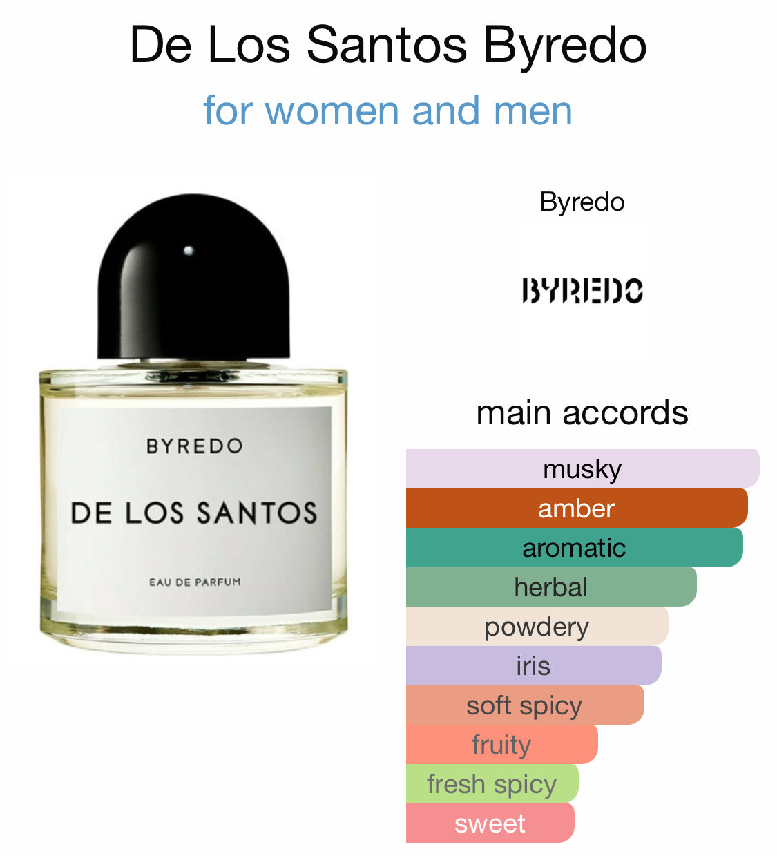 Byredo - De Los Santos