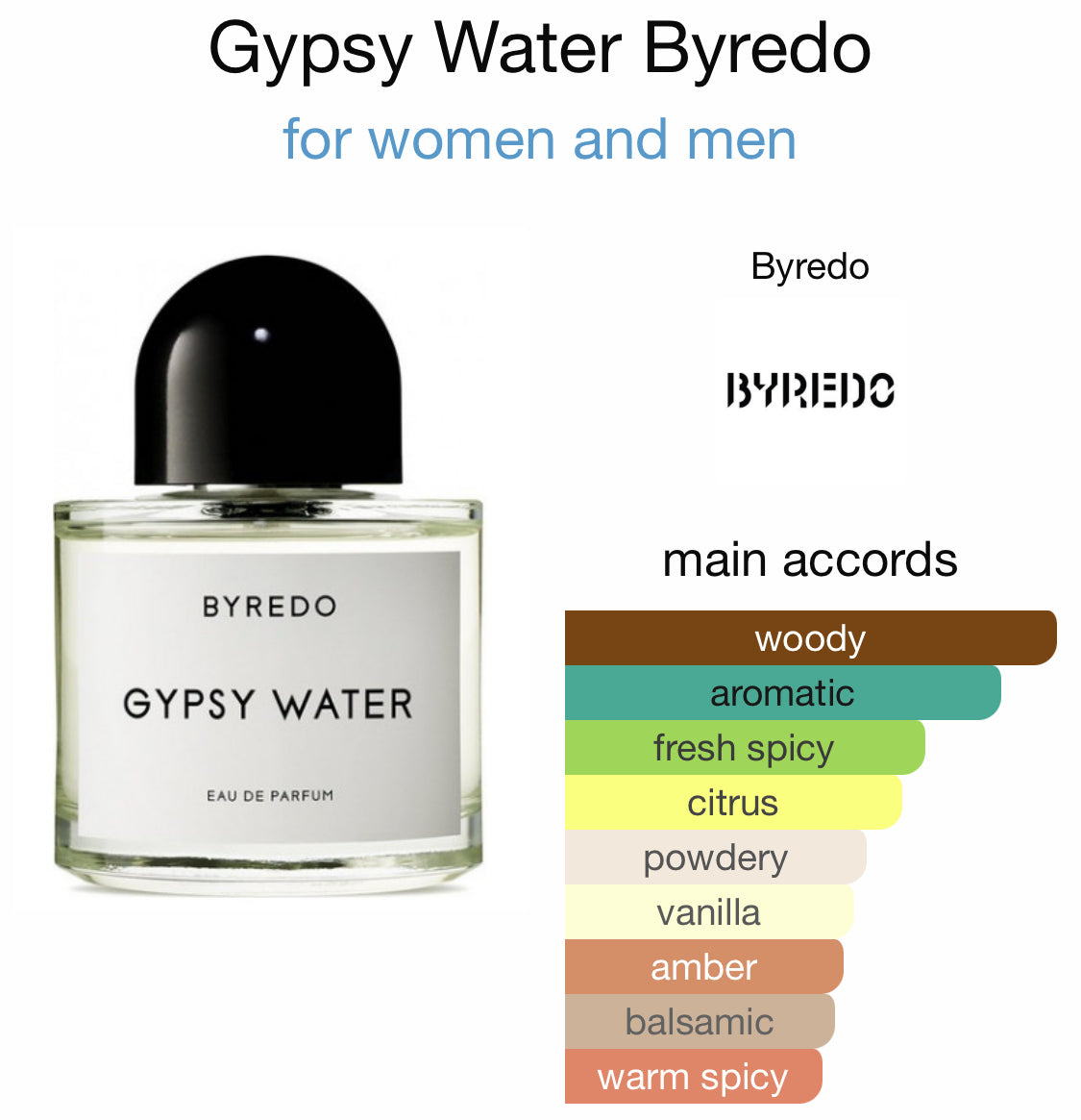 Byredo - Gypsy Water