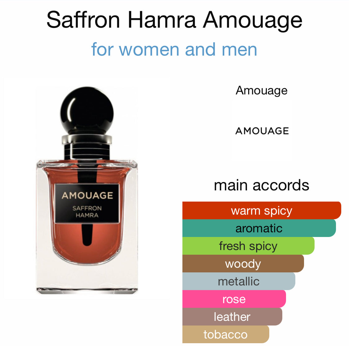 Amouage - Saffron Hamra