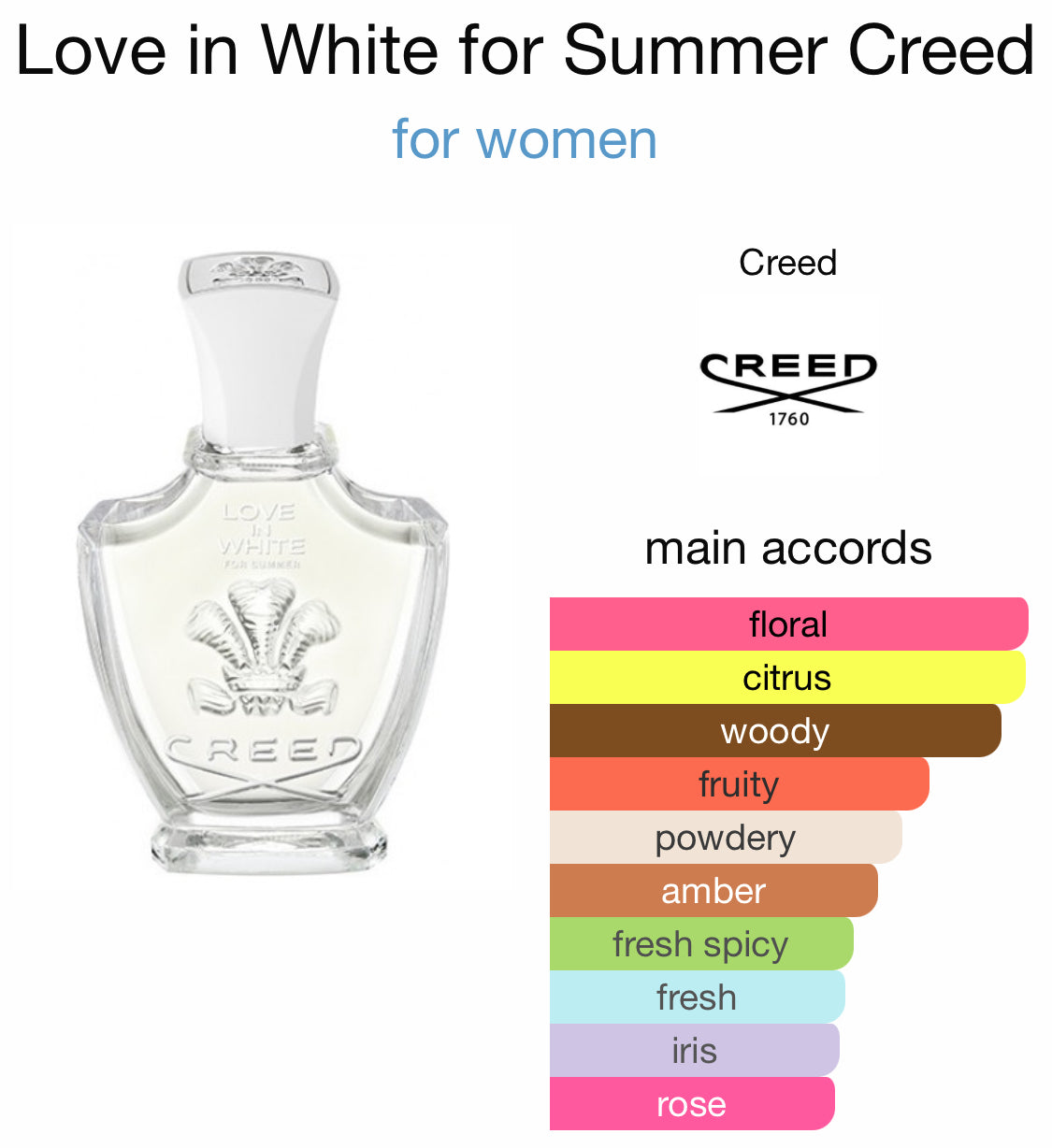 Creed - Love in White for Summer