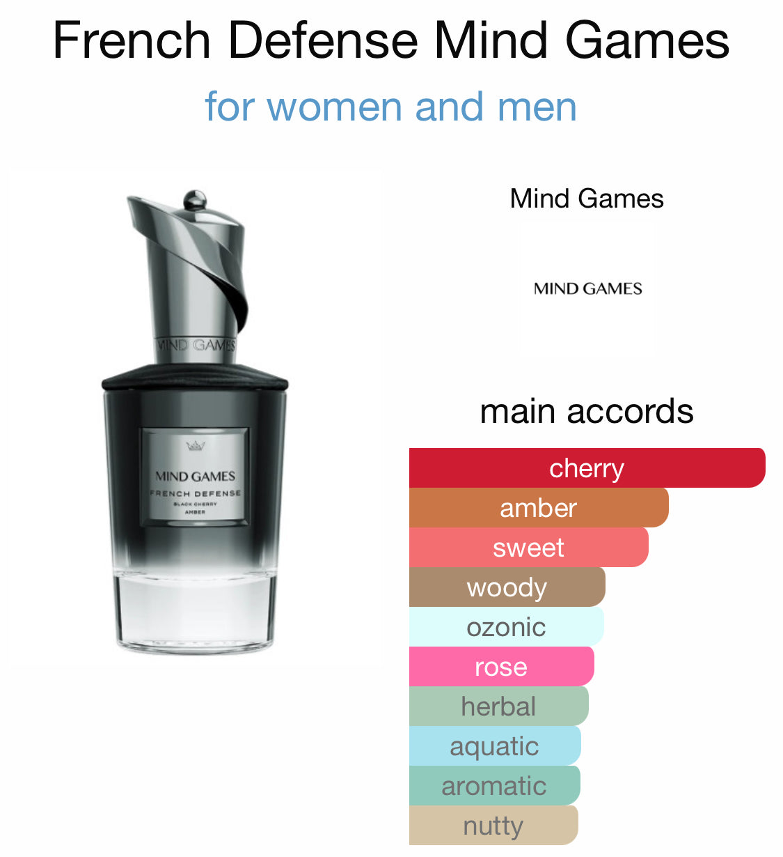 Mind Games - French Defense