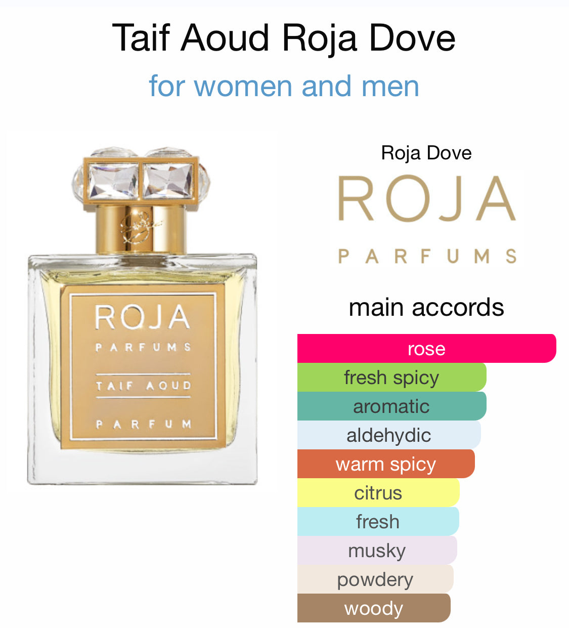 Roja Dove - Taif Aoud