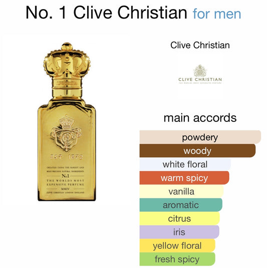 Clive Christian - No. 1 (for Men)