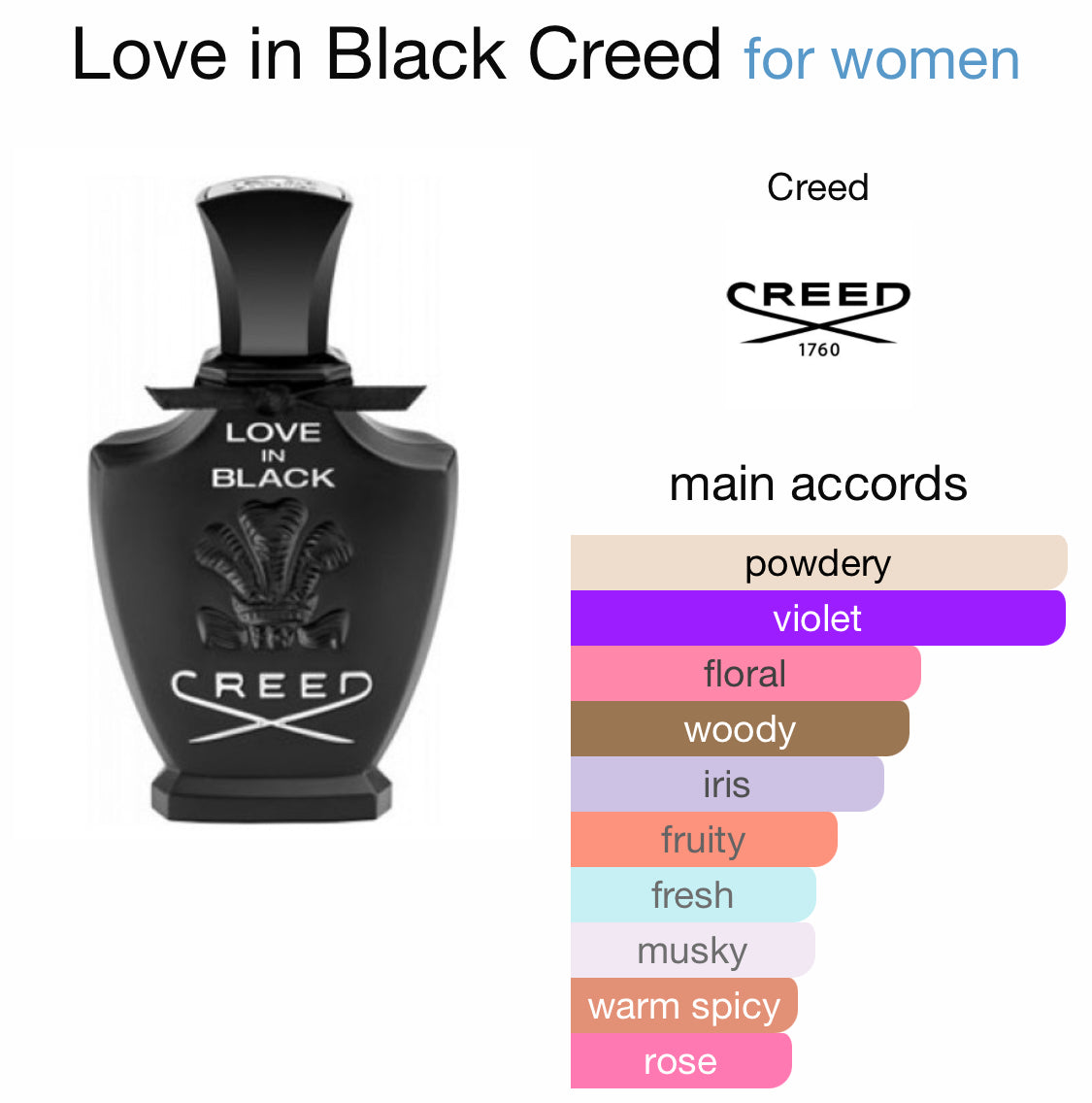 Creed - Love in Black