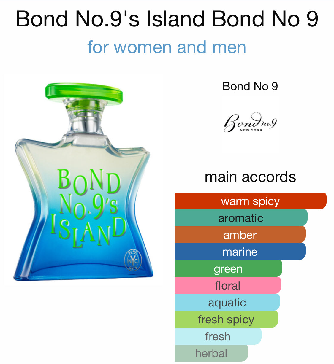 Bond No. 9 - Island