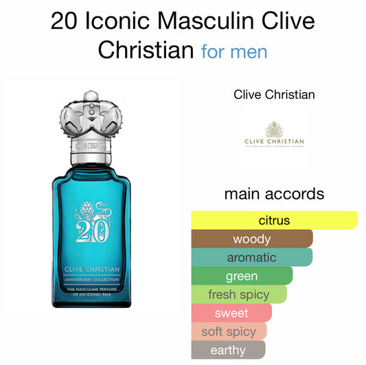 Clive Christian - 20th Anniversary Iconic Masculine