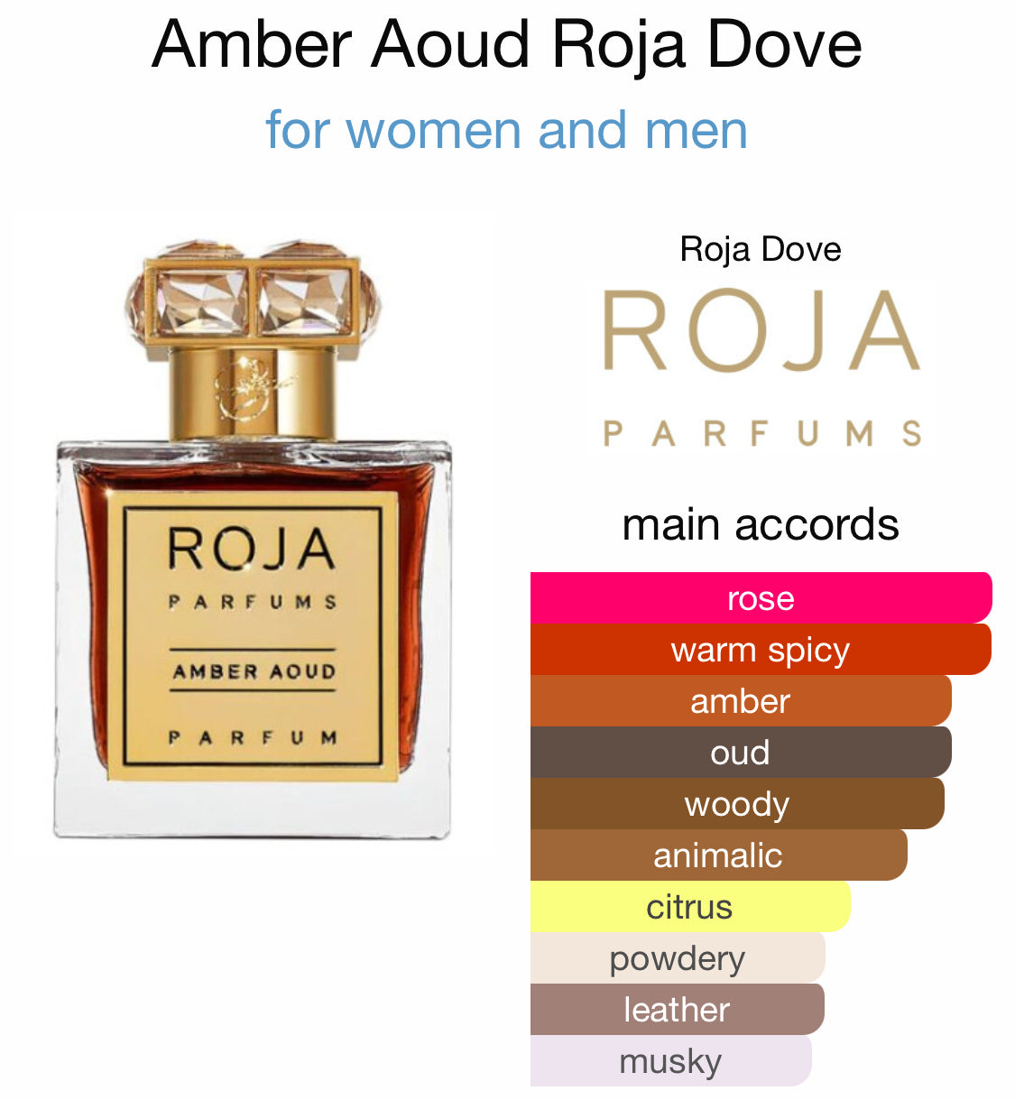 Roja - Amber Aoud Parfum