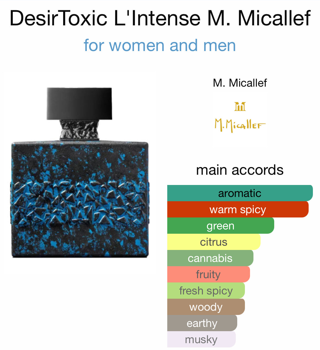 M. Micallef - DesirToxic L’Intense