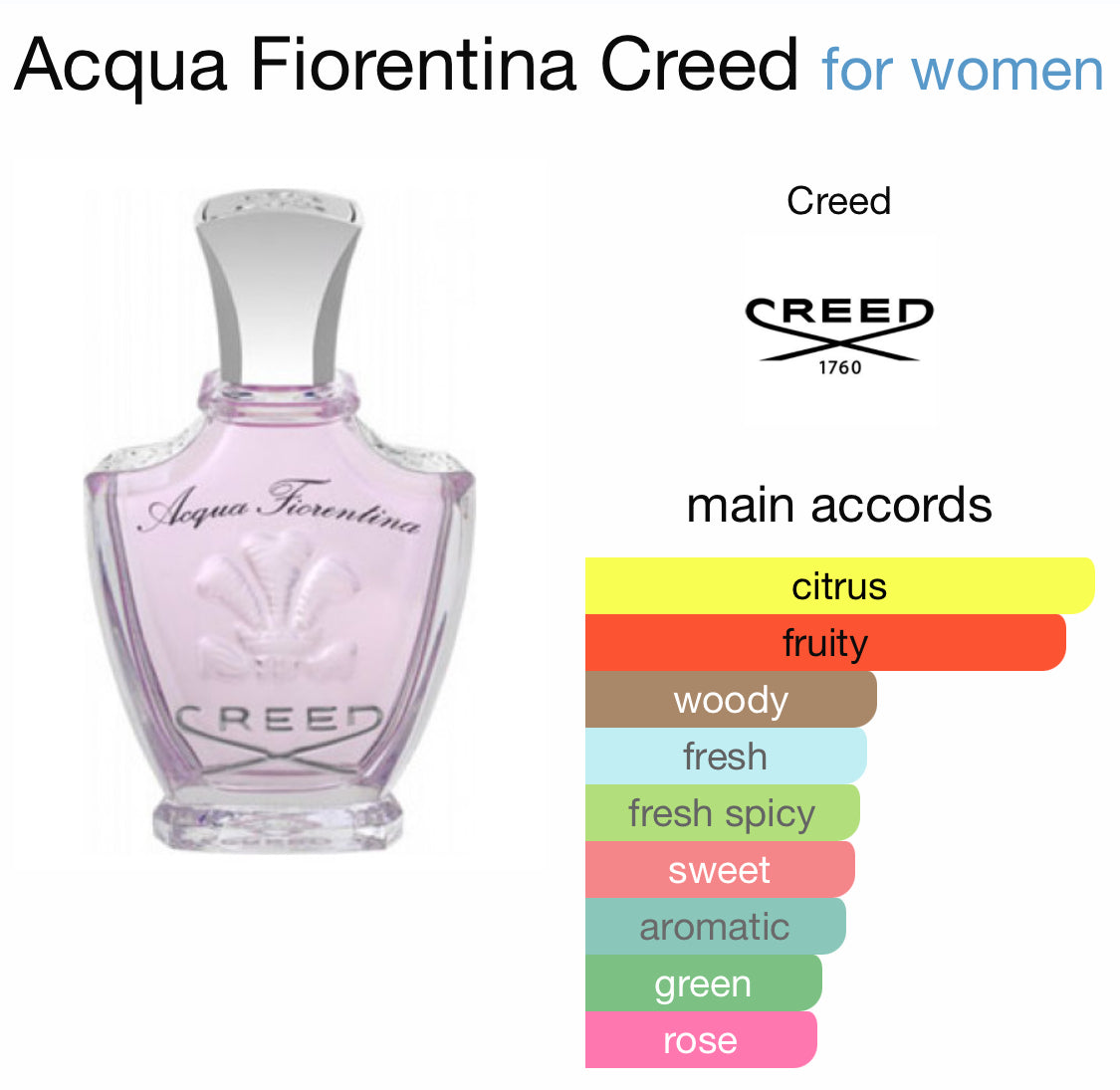 Creed - Acqua Fiorentina