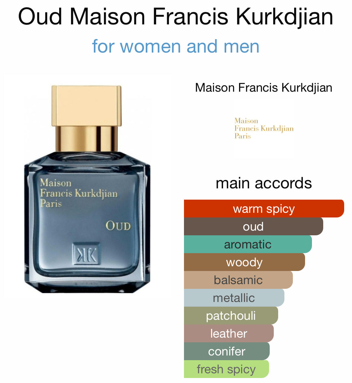 Maison Francis Kurkdjian - OUD