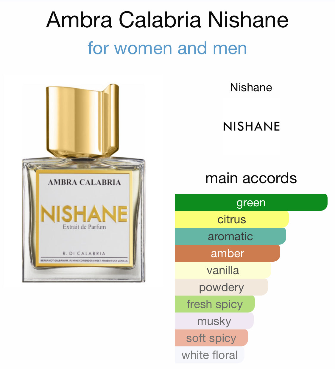 Nishane - Ambra Calabria