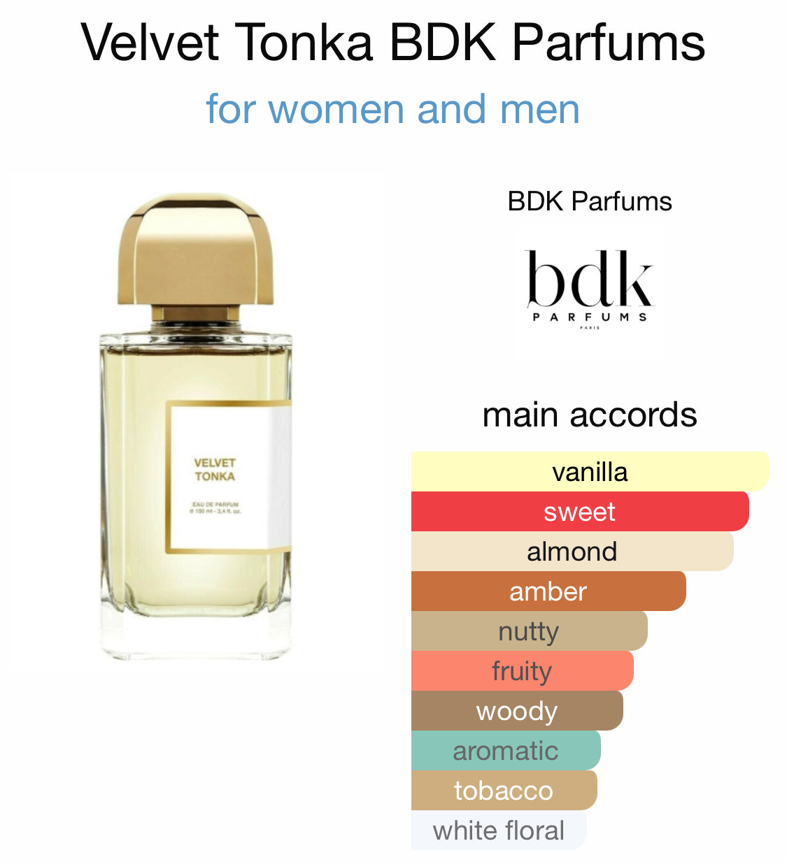 BDK Parfums - Velvet Tonka