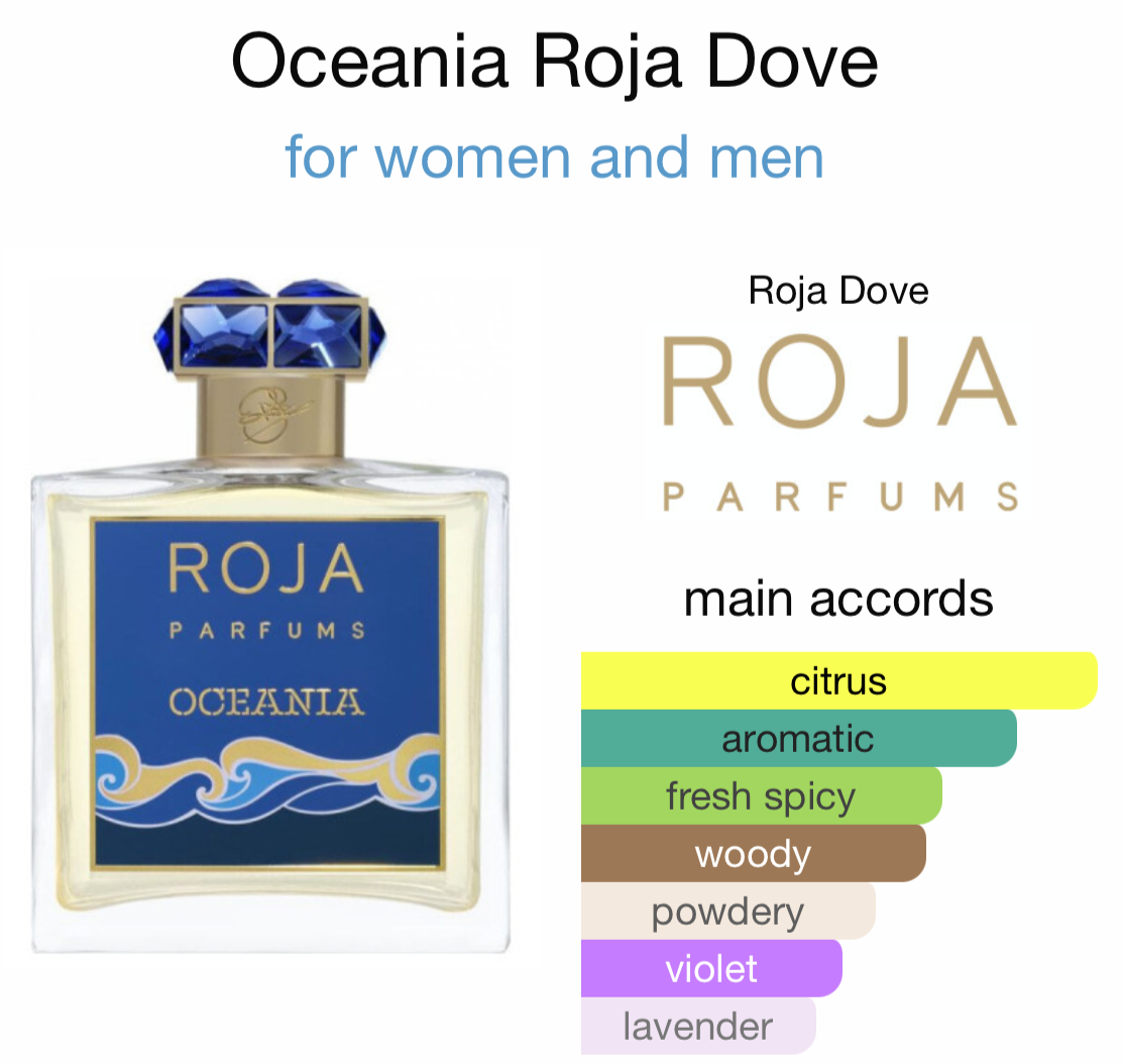 Roja Dove - Oceania