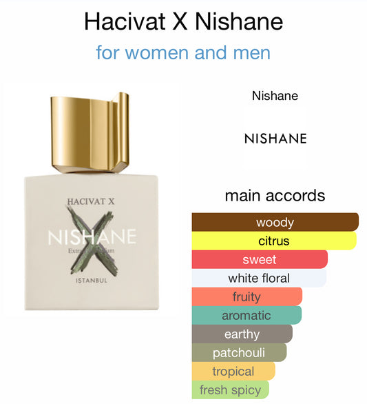 Nishane- Hacivat X