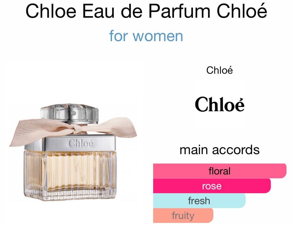 Chloé (EDP)