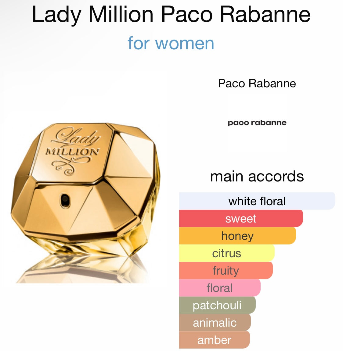 Paco Rabanne Lady Million (EDP)