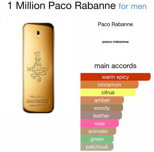 Paco Rabanne - 1 Million (EDT)