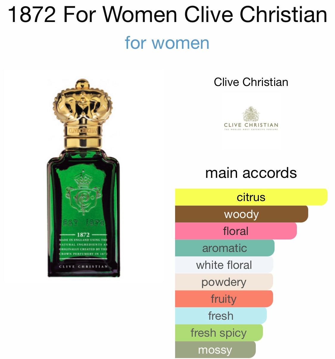 Clive Christian - 1872 (for Women)