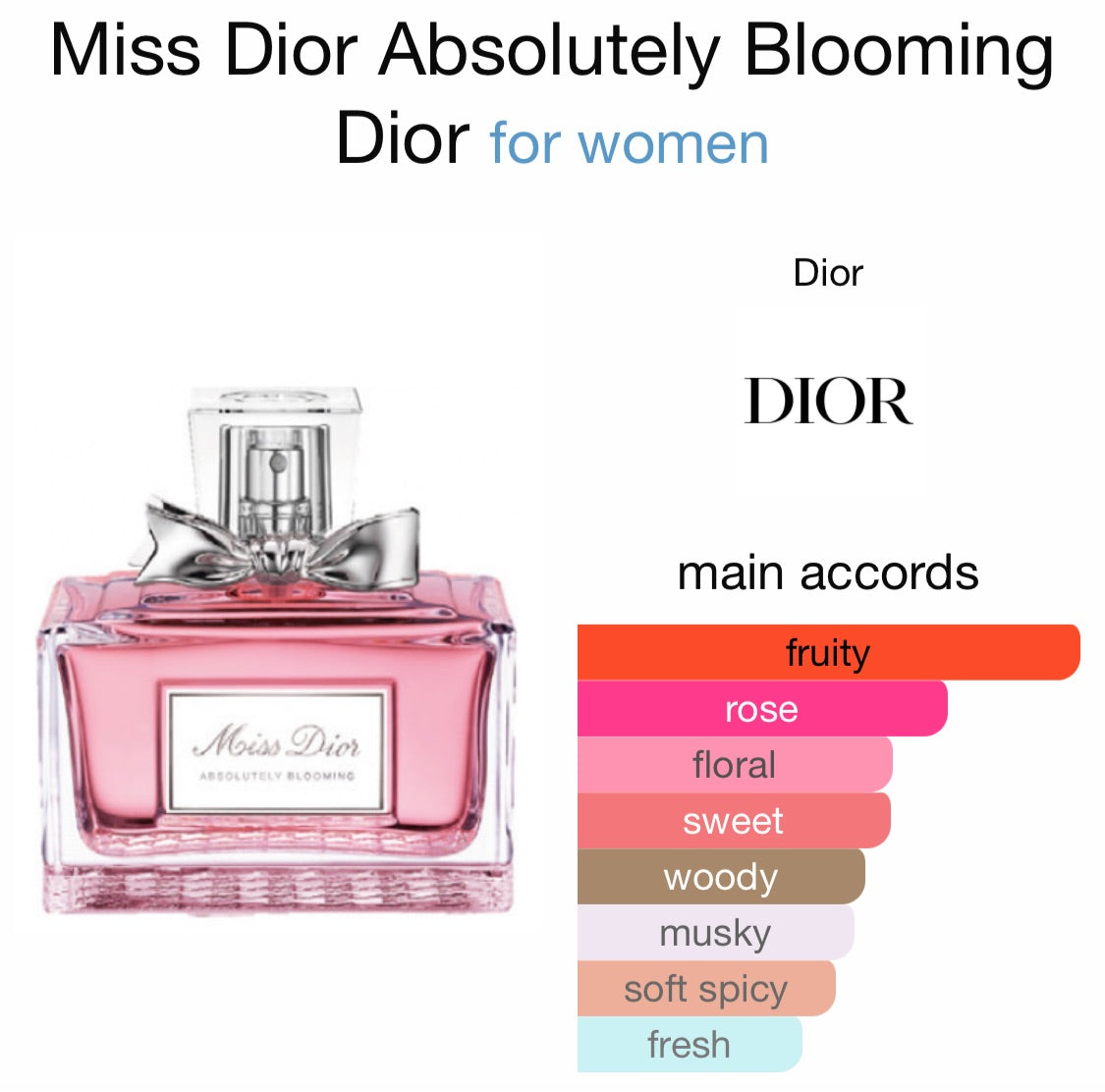 Dior - Miss Dior Blooming Bouquet