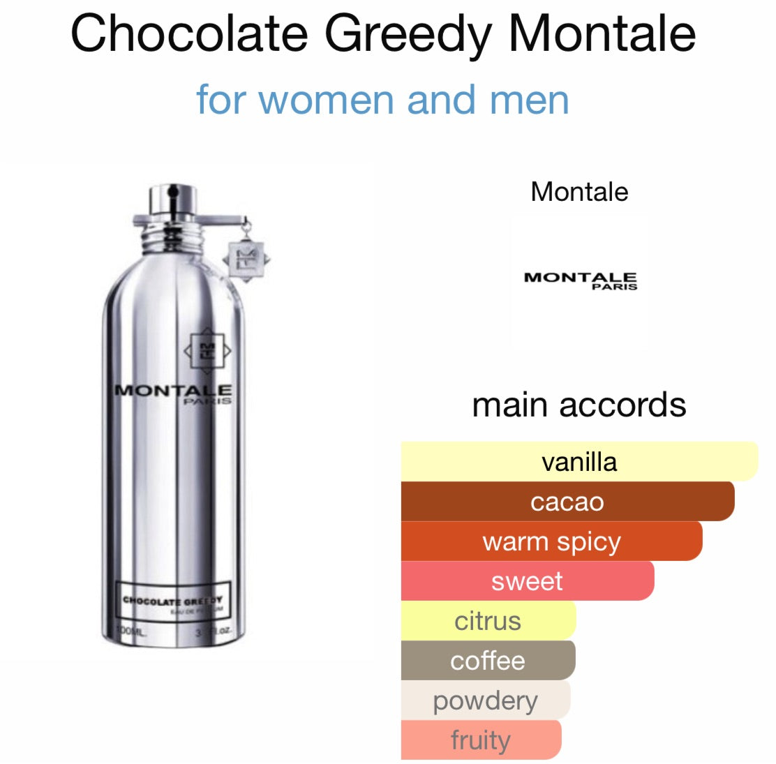 Montale - Chocolate Greedy