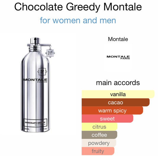 Montale - Chocolate Greedy