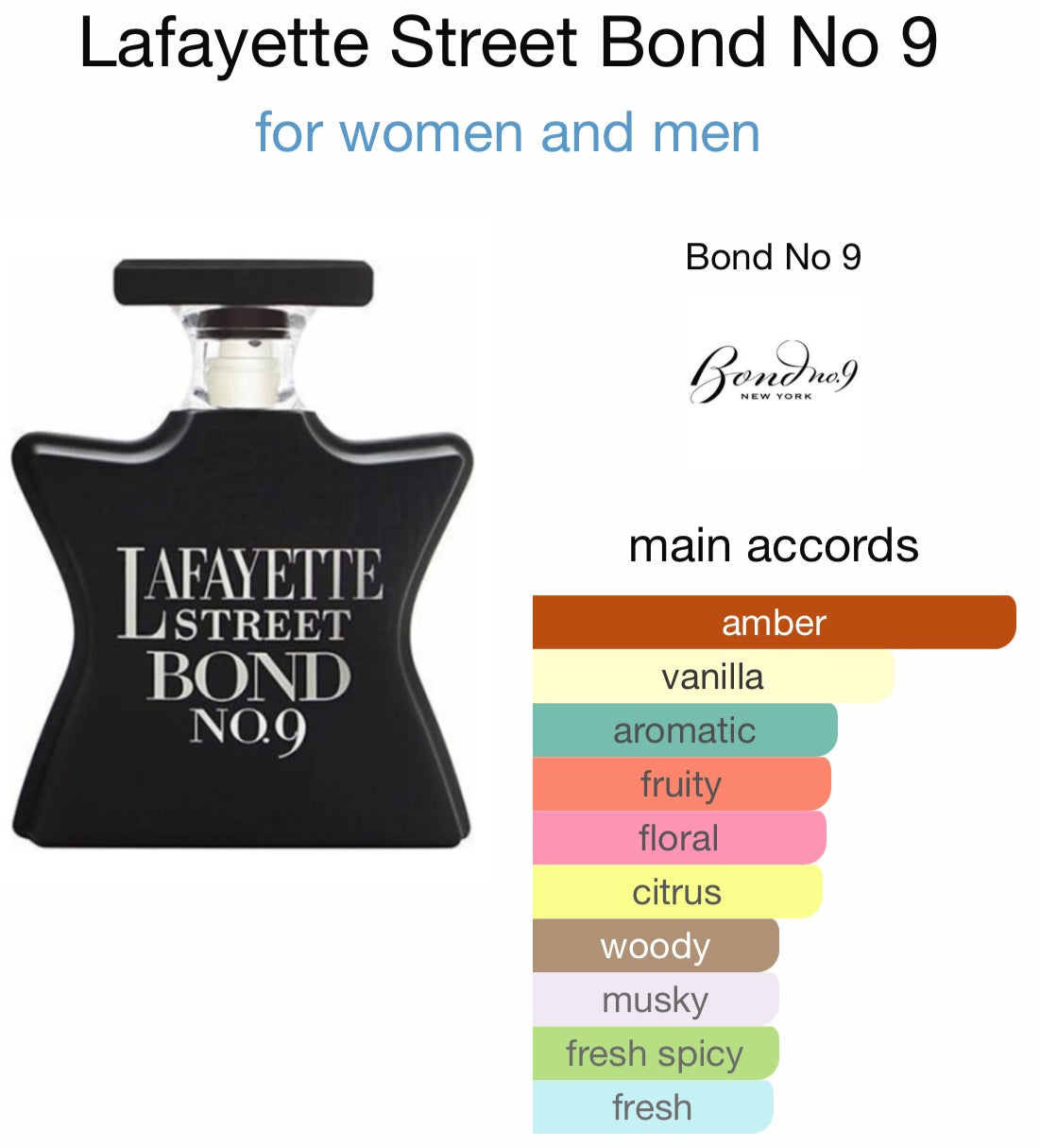 Bond No. 9 - Lafayette St