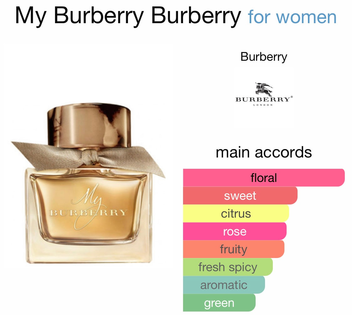 Burberry - My Burberry (EDP)