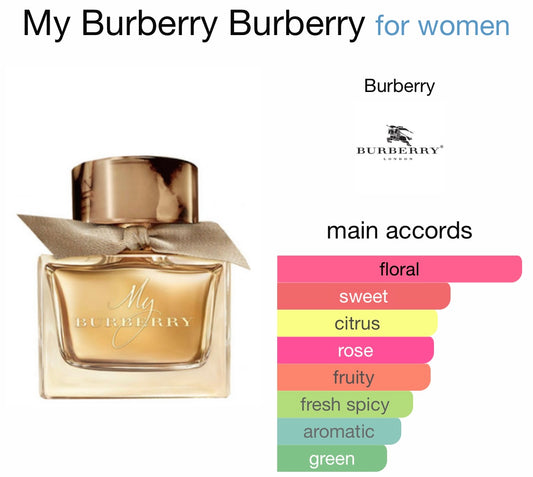 Burberry - My Burberry (EDP)