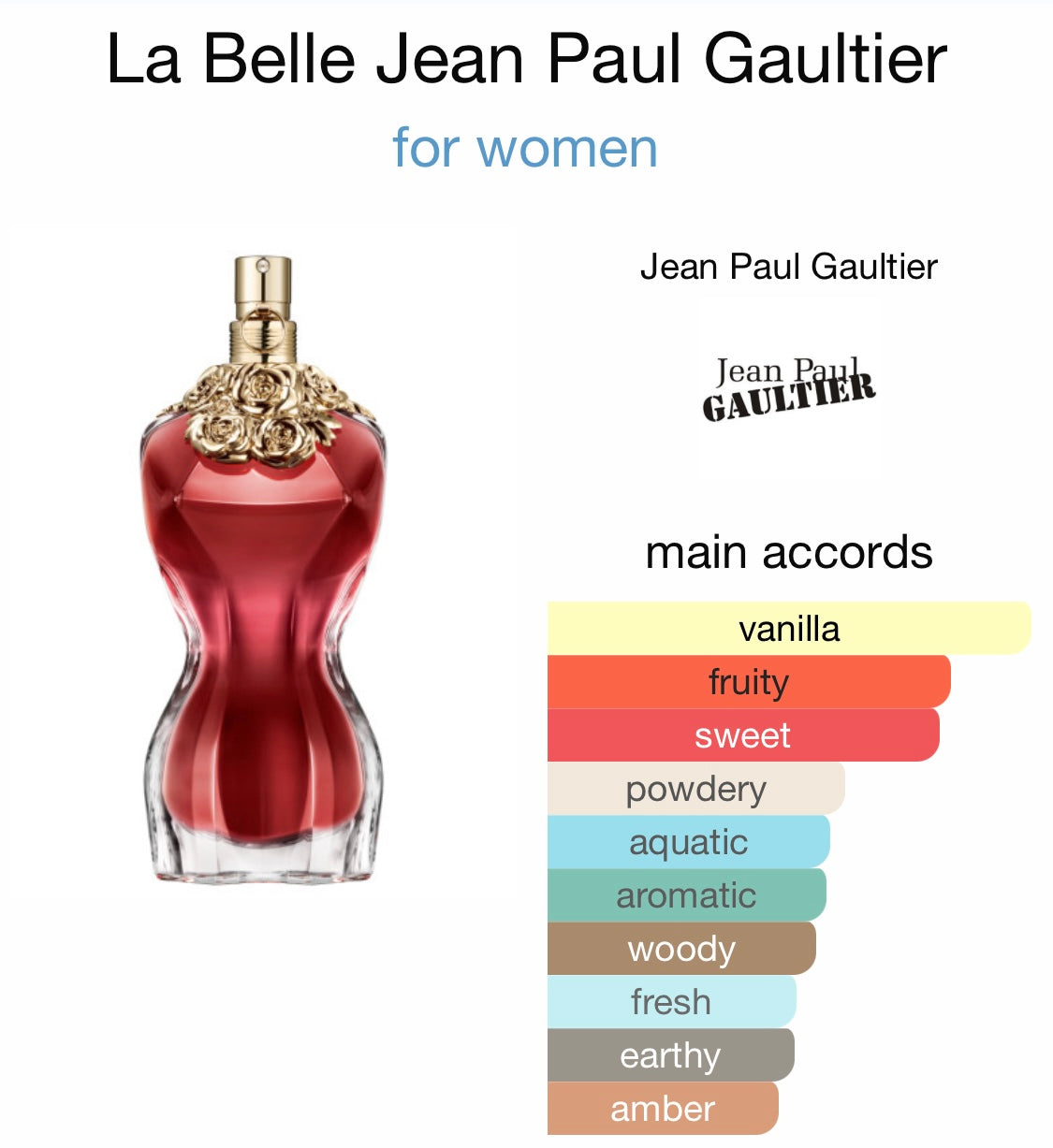 Jean Paul Gaultier - La Belle Eau de Parfum