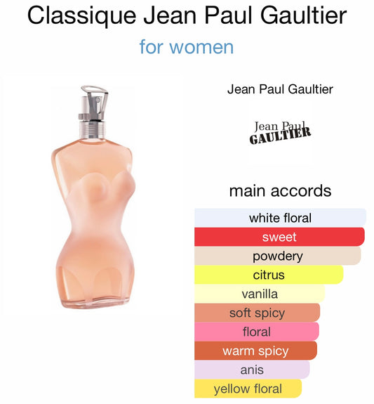 Jean Paul Gaultier - Classique (EDT)