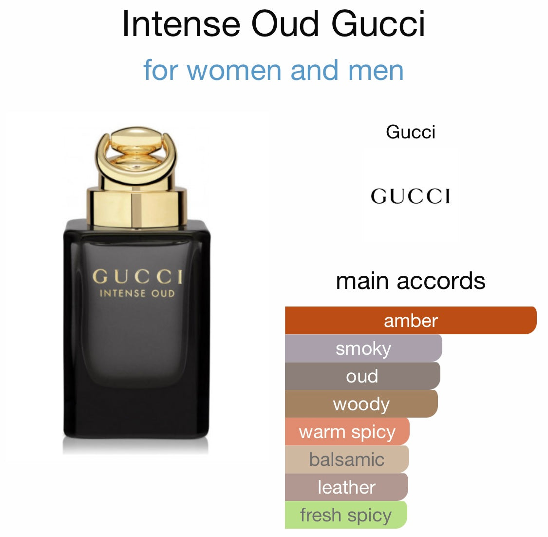 Gucci - Intense Oud