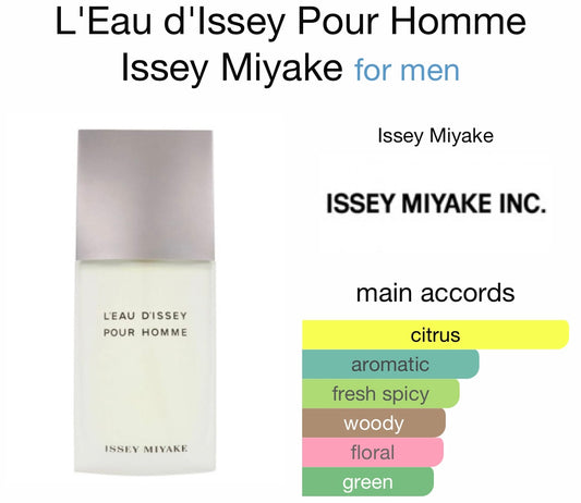 Issey Miyake - L’Eau D’Issey Pour Homme