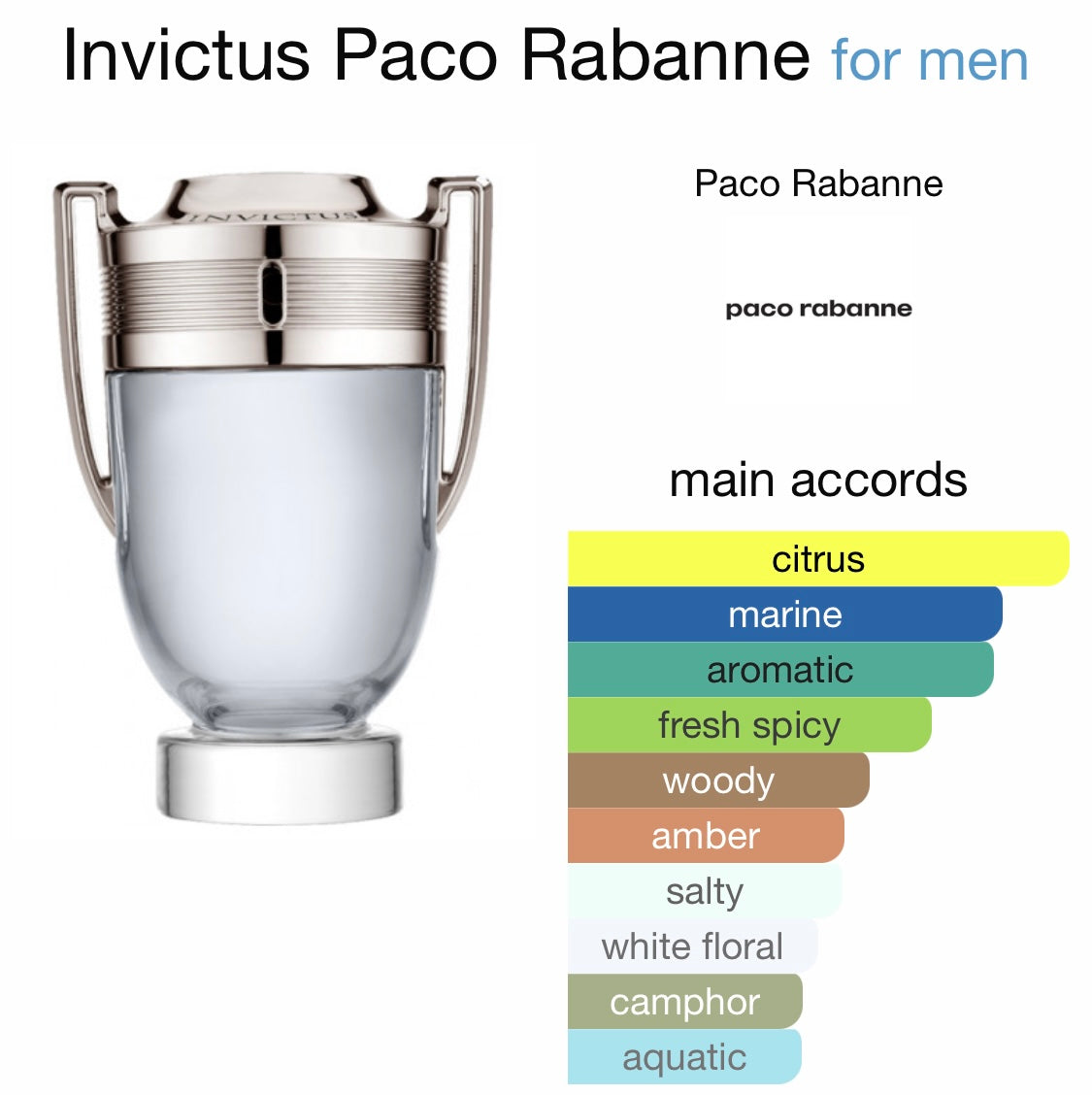 Paco Rabanne - Invictus (EDT)