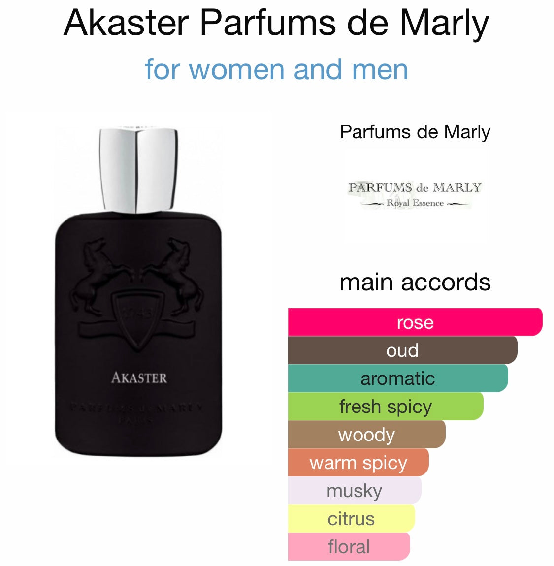 Parfums de Marly - Akaster