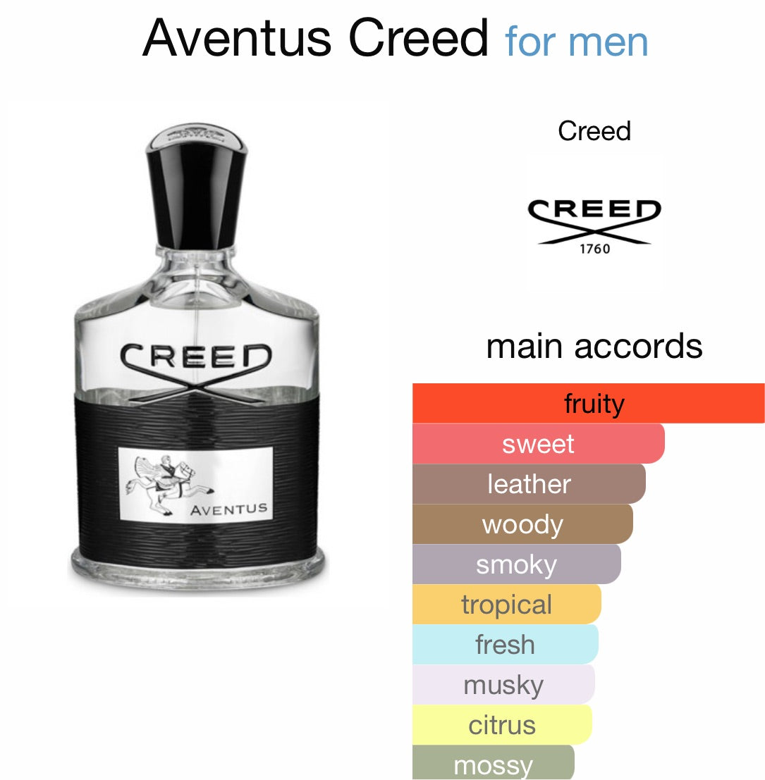 Creed - Aventus